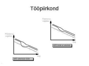 Pidurid-abs #31