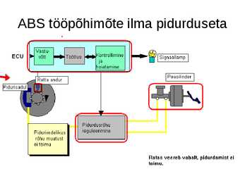 Pidurid-abs #32