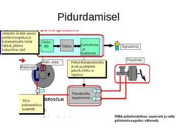 Pidurid-abs #33
