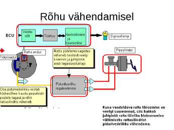 Pidurid-abs #35