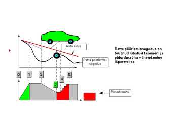 Pidurid-abs #39