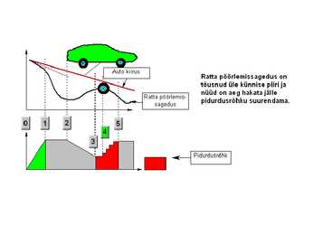 Pidurid-abs #40