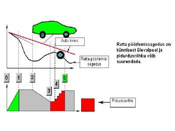 Pidurid-abs #41