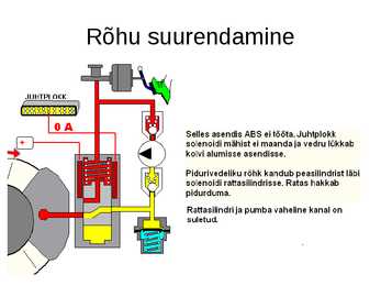 Pidurid-abs #43