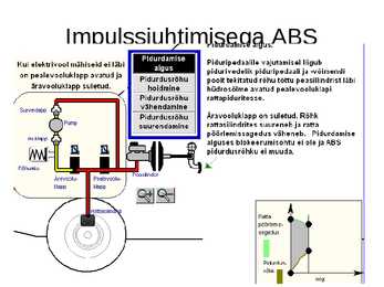 Pidurid-abs #45