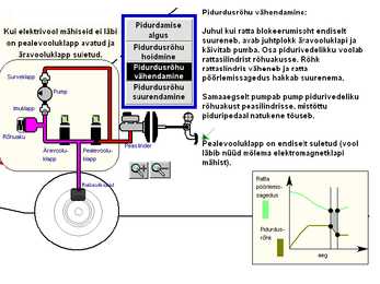 Pidurid-abs #47