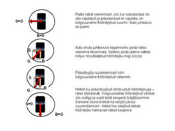 Pidurid-abs #6