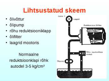 Õlitussüsteem 1 osa #4