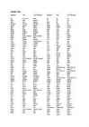 Irregular verbs