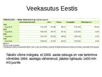 Heitvetest pärinev reokoormus ning selle probleemid #3