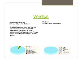 Toiduainete võrdlus #2
