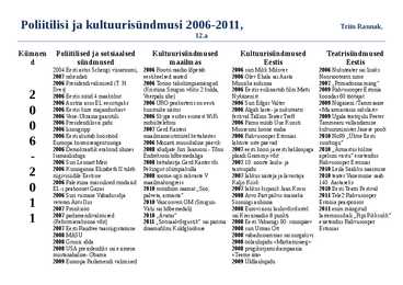 Poliitilisi ja kultuurilisisündmusi 2006-2011