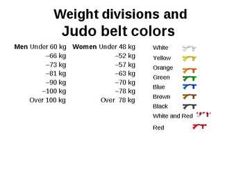 Judo #7