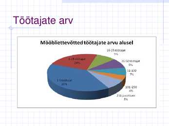 Mööblitootmine #4