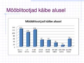 Mööblitootmine #6