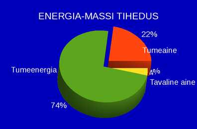 Tume aine ja tume energia #7