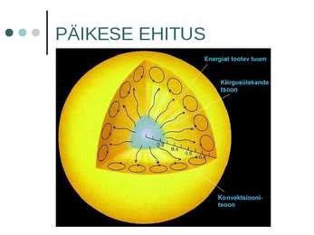 Päike-päikese ehitus-päikesekiirgus-päikese aktiivsus #7