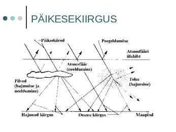 Päike-päikese ehitus-päikesekiirgus-päikese aktiivsus #9