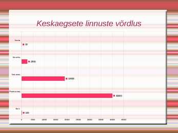Eesti keskaegsed linnused #3