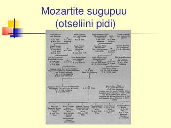 Mozart #22