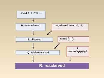 Reaalarvud- slaidid- #23