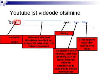 Ettekanne youtube kohta #5