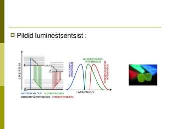 Valguse Teke-Luminestsents #12