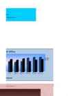 Joondiagramm ja tulpdiagramm #3