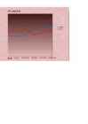 Joondiagramm ja tulpdiagramm #4