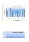 Joondiagramm ja tulpdiagramm #5
