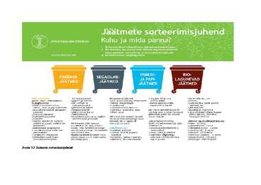 Jäätmete sorteerimine #11