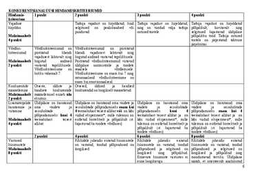 Konkurentsianalüüs teemal juuksurisalongide külastamine #6