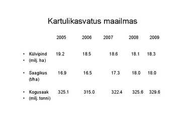 Eritaimekasvatus #7