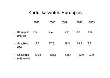 Eritaimekasvatus #8
