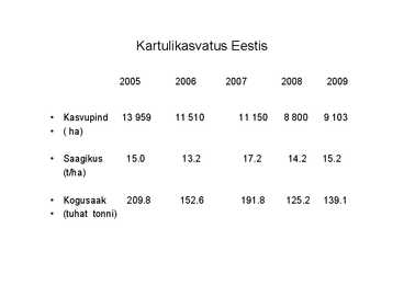 Eritaimekasvatus #10