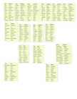 Noun Adjective-Verb Noun