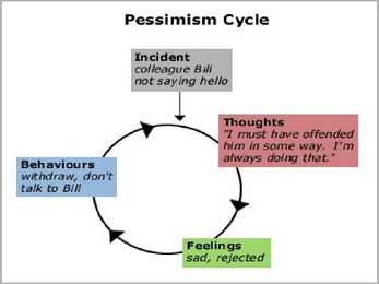 Pessimism #5