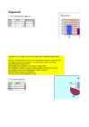 Kursuse töö-Diagrammid excel´is #11