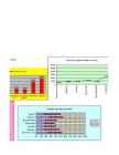 Kursuse töö-Diagrammid excel´is #21