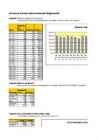 Kursuse töö-Diagrammid excel´is #5