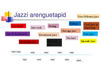 Jazzmuusika kokkuvõte #8