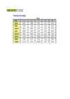 Informaatika I Tabelid #27
