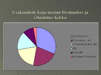 Erakonnad #7