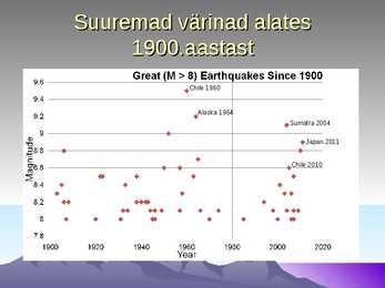 Maavärinad- slaidid- #12