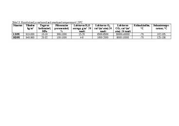 PE composite #7