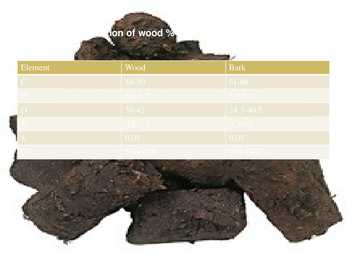 Manual For Bio-fuels #6