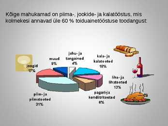 Toiduainetööstus - geograafia #10