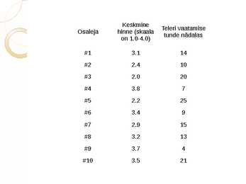 Psühholoogia uurimismeetodid #6