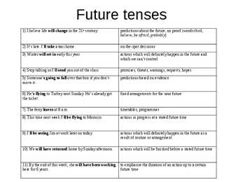Future Forms- slaidid- #20