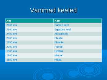 Slaidikava-Keele tekkimine #4